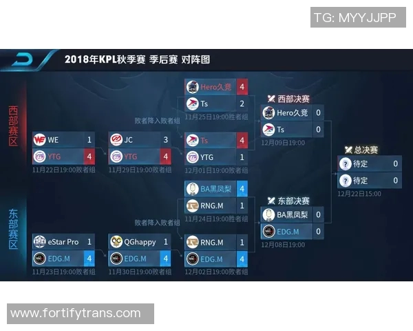 王者荣耀技术排行榜揭晓EDG实力强劲荣登第三名