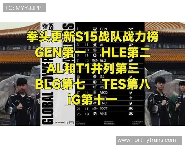 英雄联盟个人能力排行榜揭晓IG战队排名第十引发热议