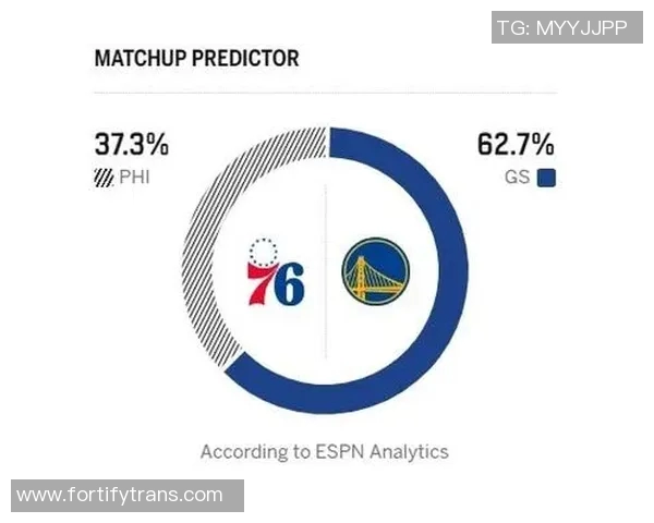 勇士与76人对决前瞻分析及比赛结果预测