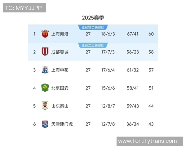 北京国安迎战深圳兆业争夺中超积分榜重要位置的精彩对决 北京国安迎战深圳兆业争夺中超积分榜重要位置的精彩对决