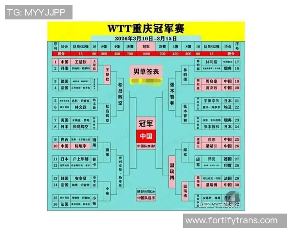重庆网球队在全国网球速度排行榜中荣登第七名展现实力与潜力 重庆网球队在全国网球速度排行榜中荣登第七名展现实力与潜力